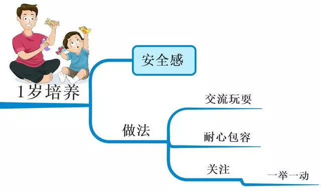 孩子一生中最重要的「黃金八年」,要這樣教,很多父母後悔太晚看到,你千萬不要錯過