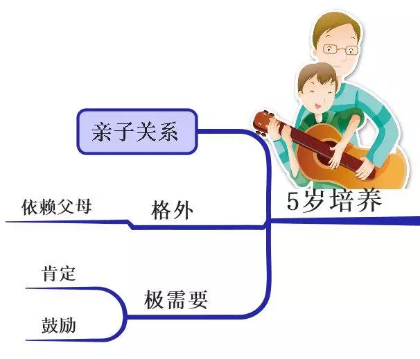 孩子一生中最重要的「黃金八年」,要這樣教,很多父母後悔太晚看到,你千萬不要錯過