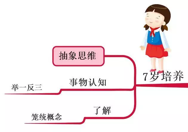 孩子一生中最重要的「黃金八年」,要這樣教,很多父母後悔太晚看到,你千萬不要錯過