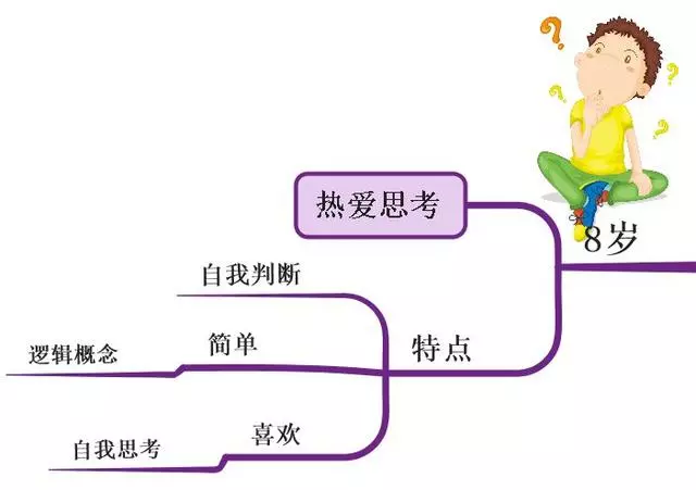 孩子一生中最重要的「黃金八年」,要這樣教,很多父母後悔太晚看到,你千萬不要錯過