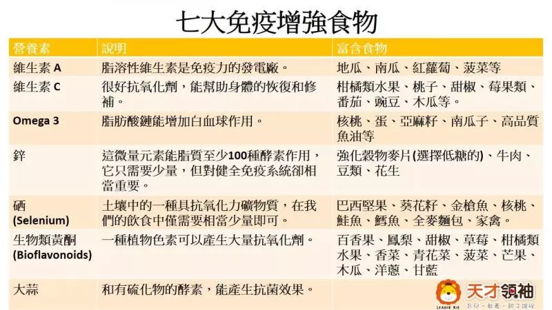 睡眠不足,感冒的機率大大增加