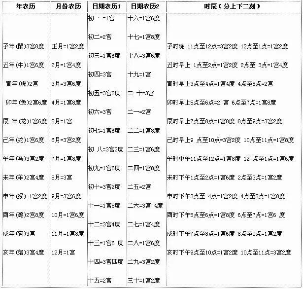 利用八字算出你一生的命運和財運(值得收藏)