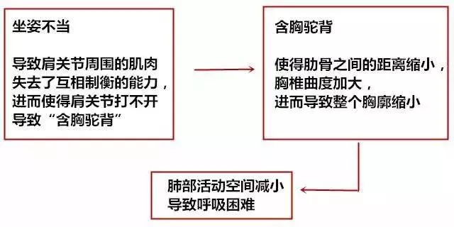 肩膀動久總是無力痠痛?3分鐘教你靠瑜伽「放鬆肩膀」,做完發現整個人輕鬆多了