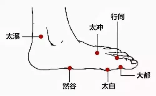 每天按按這些穴位,能幫你通經絡、排肝毒、養腎!