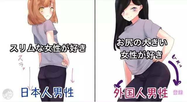 10張日男VS洋男的喜好對比圖~~~