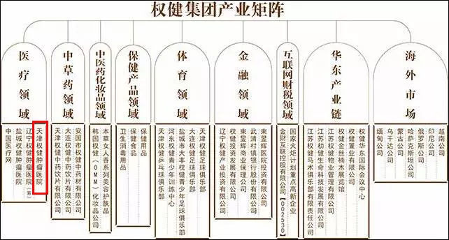 「百億保健帝國」刷屏,權健稱誹謗! 丁香醫生:對每個字負責!