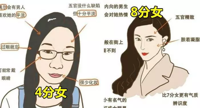 這個插畫家畫出1-10分女人看看你是哪種#1 [1分的女生大多數是不懂得化妝和搭配]