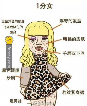 這個插畫家畫出1-10分女人看看你是哪種#1 [1分的女生大多數是不懂得化妝和搭配]