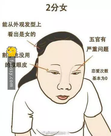 這個插畫家畫出1-10分女人看看你是哪種#1 [1分的女生大多數是不懂得化妝和搭配]