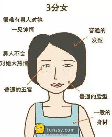 這個插畫家畫出1-10分女人看看你是哪種#1 [1分的女生大多數是不懂得化妝和搭配]