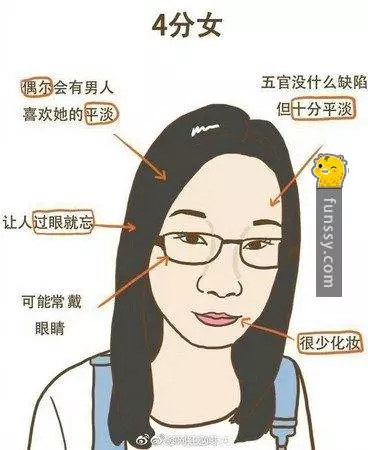 這個插畫家畫出1-10分女人看看你是哪種#1 [1分的女生大多數是不懂得化妝和搭配]