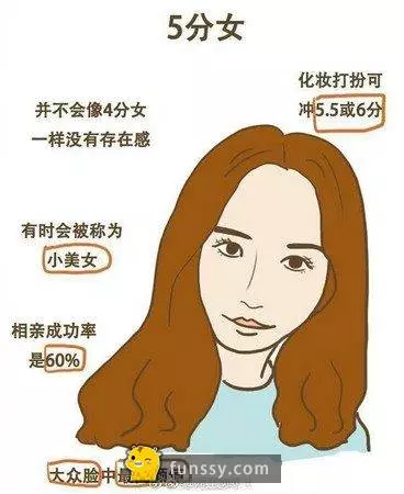 這個插畫家畫出1-10分女人看看你是哪種#1 [1分的女生大多數是不懂得化妝和搭配]