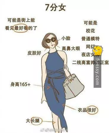 這個插畫家畫出1-10分女人看看你是哪種#1 [1分的女生大多數是不懂得化妝和搭配]