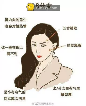 這個插畫家畫出1-10分女人看看你是哪種#1 [1分的女生大多數是不懂得化妝和搭配]