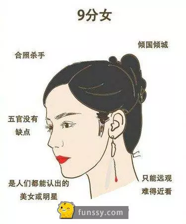 這個插畫家畫出1-10分女人看看你是哪種#1 [1分的女生大多數是不懂得化妝和搭配]