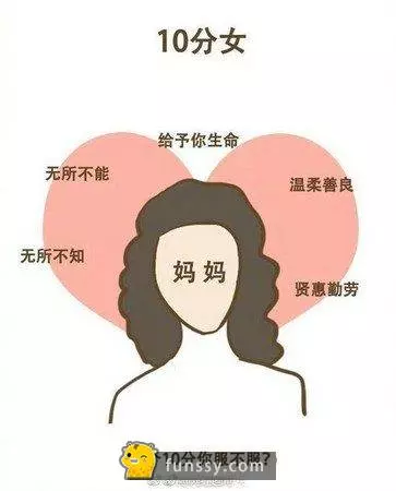 這個插畫家畫出1-10分女人看看你是哪種#1 [1分的女生大多數是不懂得化妝和搭配]