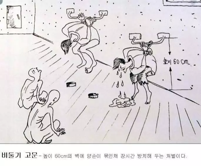 這是一個逃離北韓的插畫家憑著記憶畫出的【北韓監獄裡的情況】的20張超恐怖插畫 #8 犯人必須跪在地上聆聽政治宣傳