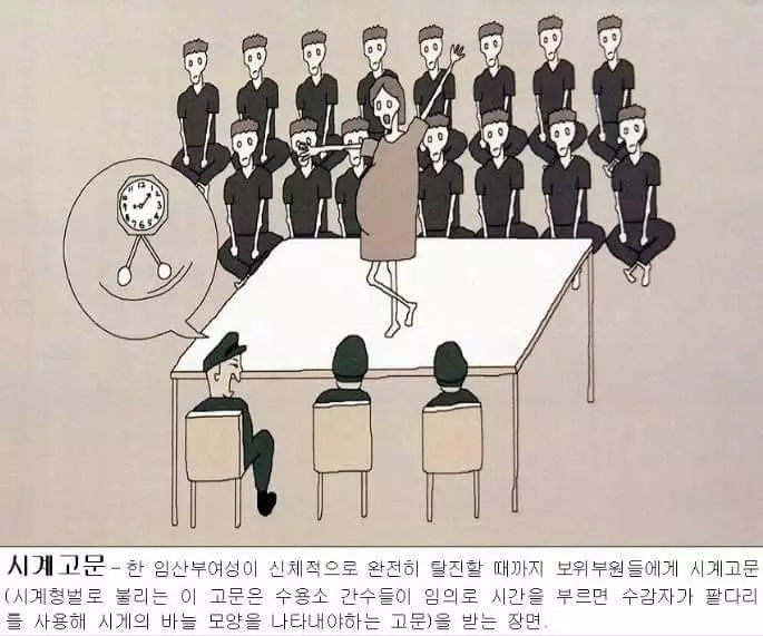 這是一個逃離北韓的插畫家憑著記憶畫出的【北韓監獄裡的情況】的20張超恐怖插畫 #8 犯人必須跪在地上聆聽政治宣傳