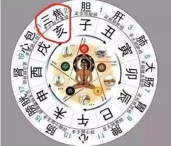 一天中最養生的2小時,你在幹嘛?看看這張圖,你就明白了↓