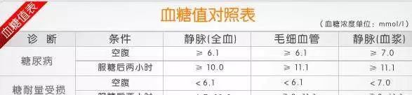 如果你的血糖升到了11毫摩爾,就要去醫院了,你的胰島可能撐不住了教你3招修復胰臟健康