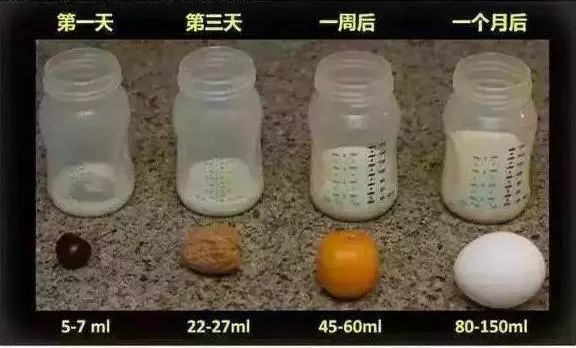 寶媽必看10張圖,60秒讀懂寶寶的各項生理指標!