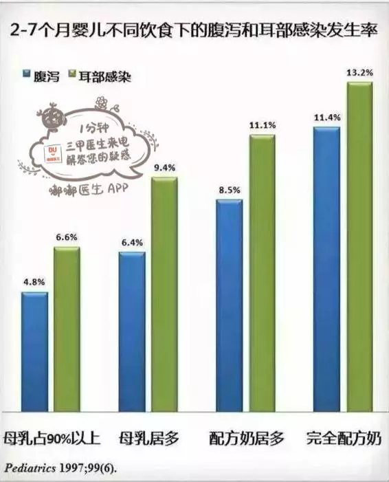 寶媽必看10張圖,60秒讀懂寶寶的各項生理指標!