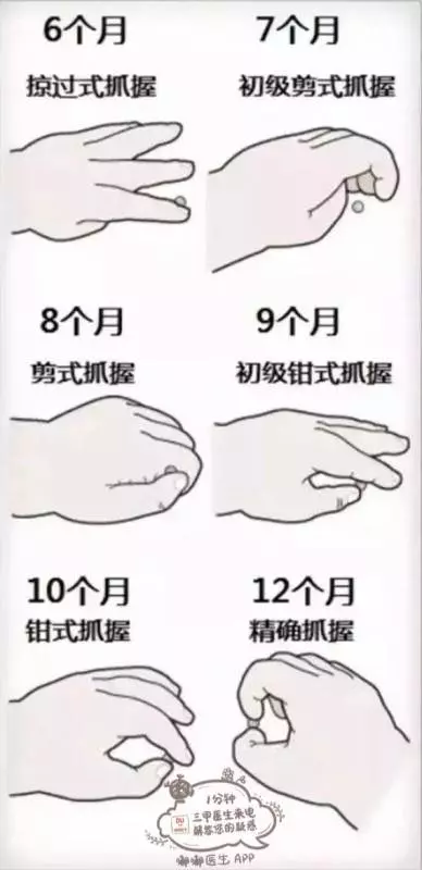寶媽必看10張圖,60秒讀懂寶寶的各項生理指標!