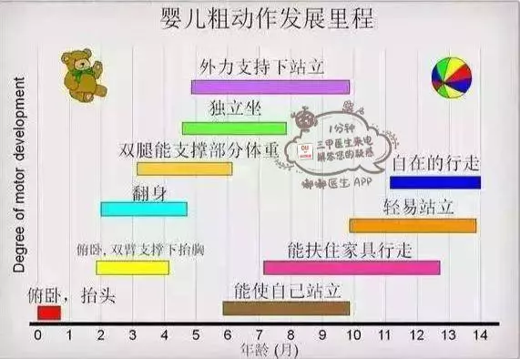 寶媽必看10張圖,60秒讀懂寶寶的各項生理指標!