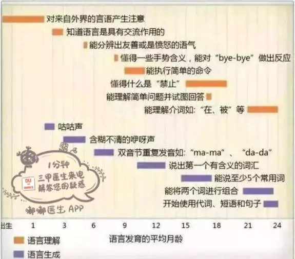 寶媽必看10張圖,60秒讀懂寶寶的各項生理指標!
