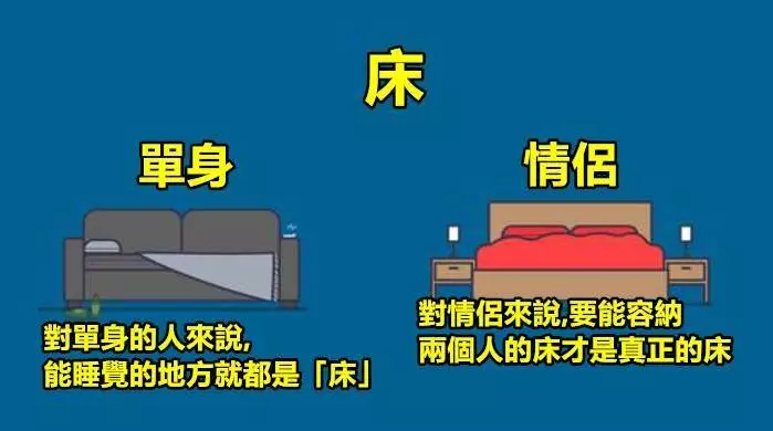 這就是「單身和穩定交往的差別」