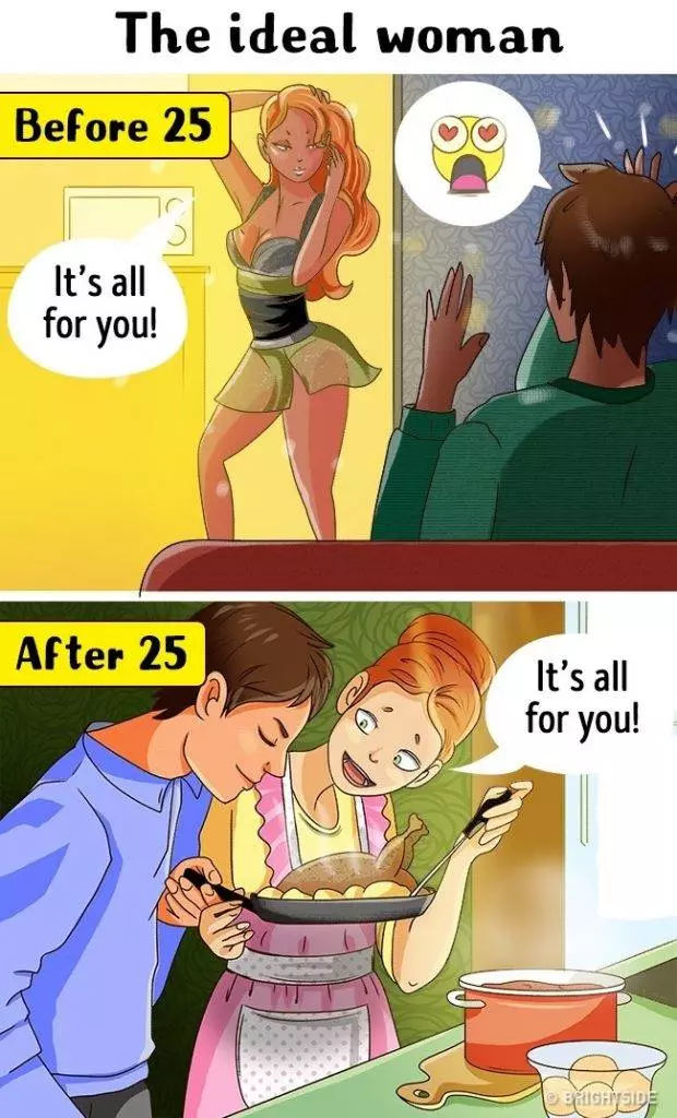 11個「25歲前 VS 25歲後」的超明顯變化不想承認也不行了…