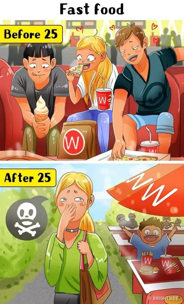 11個「25歲前 VS 25歲後」的超明顯變化不想承認也不行了…