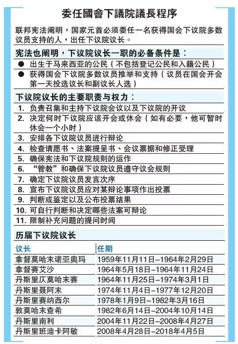 【今日最新】敦馬親自爆出新議長就是他快看 來頭不小
