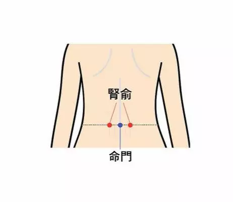 冬季穴位取暖養生,5穴位趕走手腳冰冷!