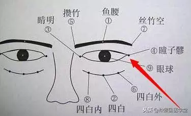 青少年近視,家長不要慌!按摩3個穴位最有效,視力慢慢恢復了!
