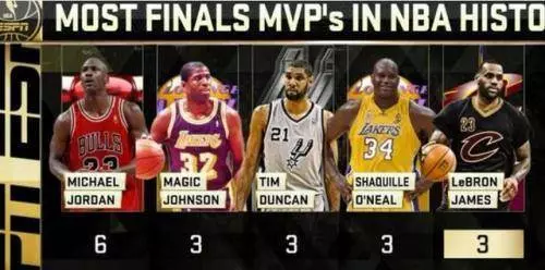NBA歷史各個位置第一人:神魔鯊佛皇只有一人存在爭議