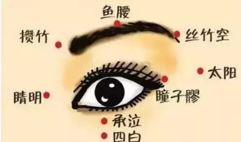 常用手機,眼睛花了,視力下降了,教你一招,再小的字也能看清