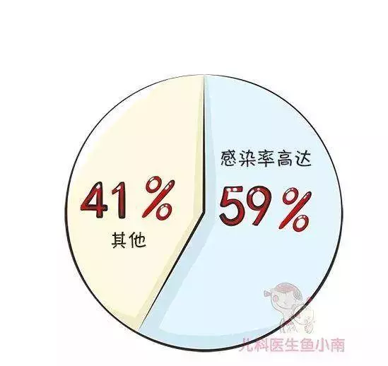 你還經常親吻寶寶? 小心病從口出