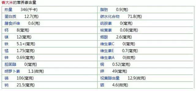 減肥的人,是吃麵條好還是吃米飯好?選對了減肥可以輕鬆點