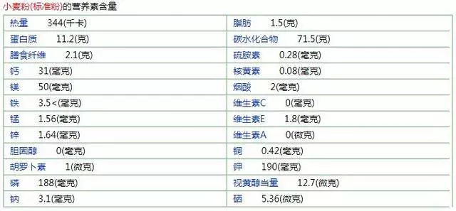 減肥的人,是吃麵條好還是吃米飯好?選對了減肥可以輕鬆點
