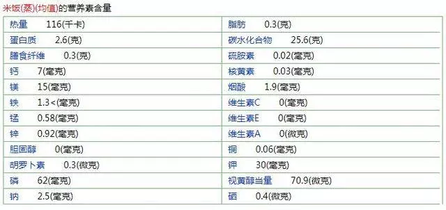 減肥的人,是吃麵條好還是吃米飯好?選對了減肥可以輕鬆點