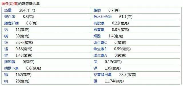 減肥的人,是吃麵條好還是吃米飯好?選對了減肥可以輕鬆點