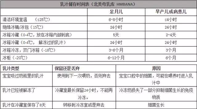 背奶媽媽看過來!母乳的冷凍、儲藏、加熱知識點都在這裡!