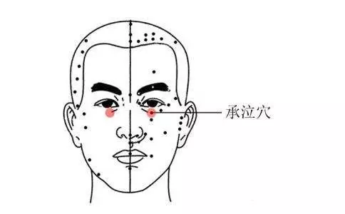 眼睛下面這個穴位,是眼科疾病專家!來學學唄