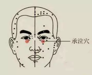 眼睛下面這個穴位,是眼科疾病專家!來學學唄