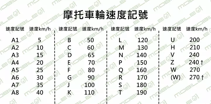 黑色甜甜圈上的密碼!速克達輪胎規格大解密