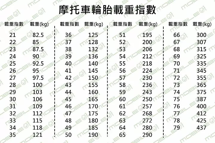 黑色甜甜圈上的密碼!速克達輪胎規格大解密