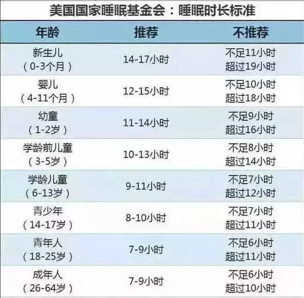 寶寶要抱著睡,一放下就醒怎麼辦?