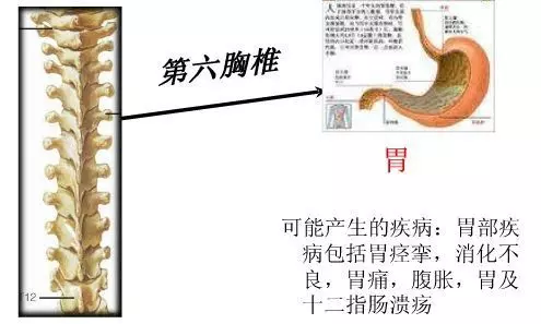 手麻、頭暈、頭痛…你有沒有想過其實是頸椎問題?趕緊看看自己到了第幾級頸椎問題吧! 頸椎病的10個級別,你在哪一級?
