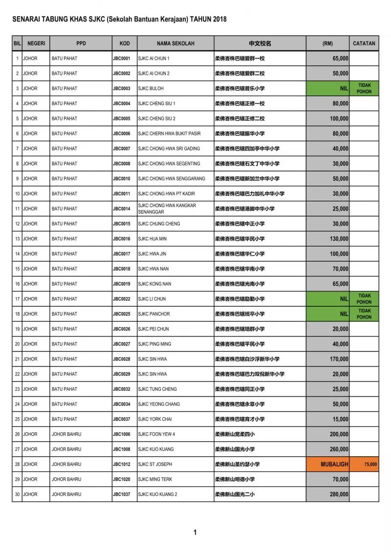 公開透明有效率 教育部順利匯款給全國華小